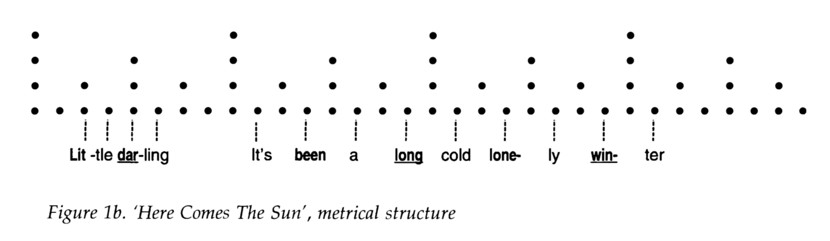 Grid 1 - Surface Structure